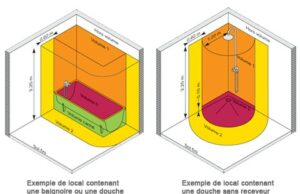 Bcconnect Depannage Electricite Urgent 24 24 Baignoire Classification Volumes Norme Nf C 15 100
