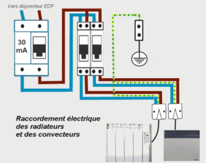 Bcconnect Depannage Electricite Urgent 24 24 Branchement