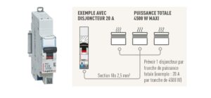 Bcconnect Depannage Electricite Urgent 24 24 Exemple Schema Circuit Chauffage Disjoncteur Dnx3 1222x569 1